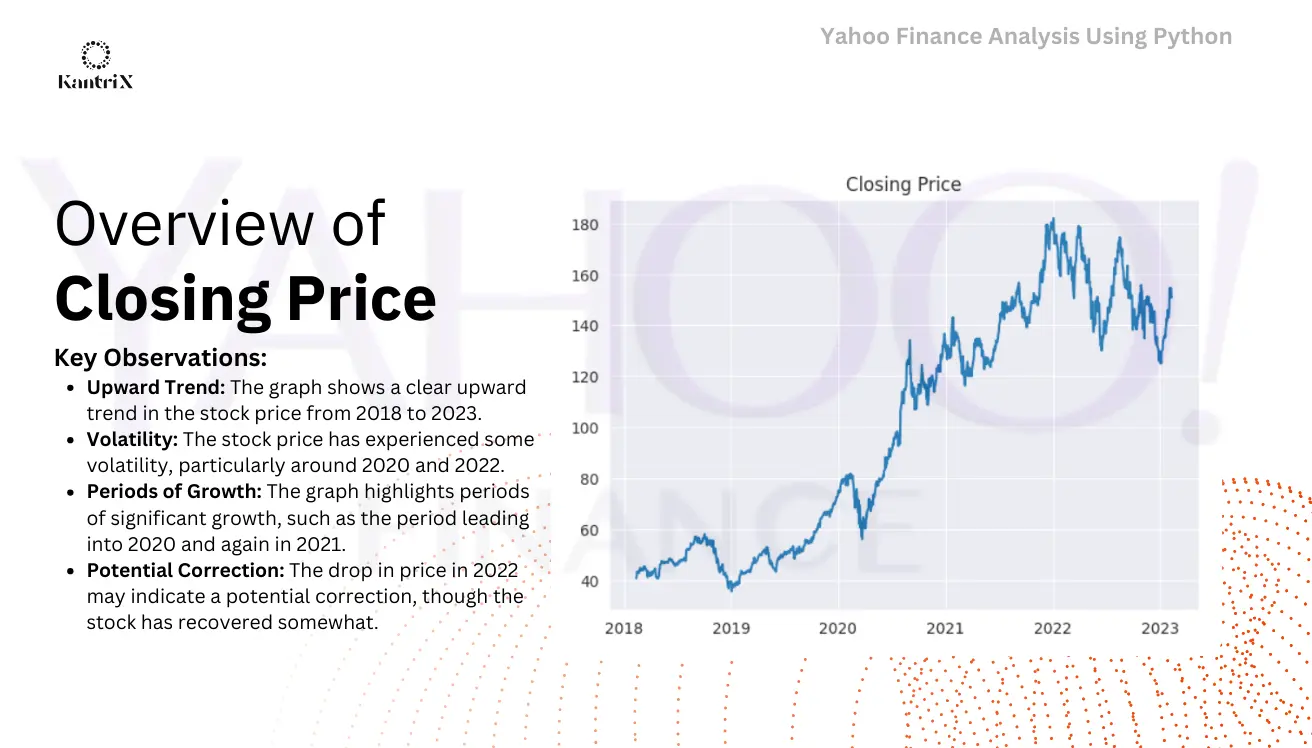 Yahoo Finance Analysis with Python Slide 2